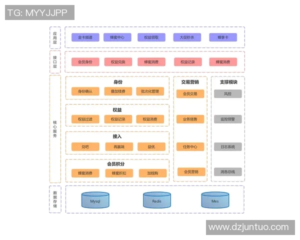 FPX战术解析：深入探讨英雄联盟中进攻体系的构建与执行策略