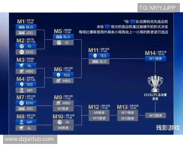 DOTA2S15赛季实力排行榜更新BLG战队荣登第九名引发热议