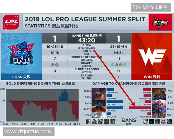 深入分析WE战队在英雄联盟中的战术布局与应对策略探讨