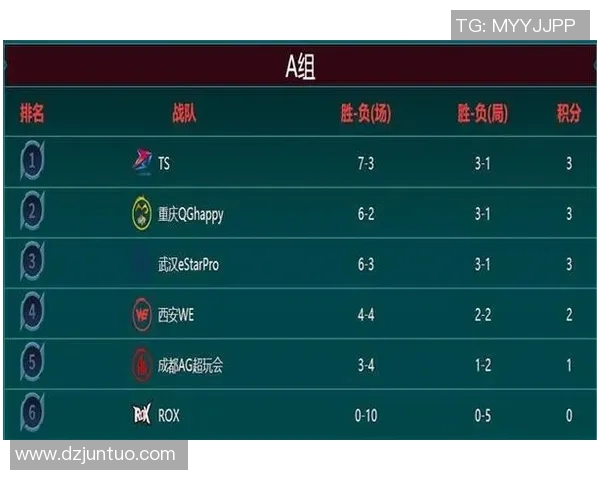 王者荣耀S15赛季聚焦WE战队状态分析与未来展望 王者荣耀S15赛季聚焦WE战队状态分析与未来展望