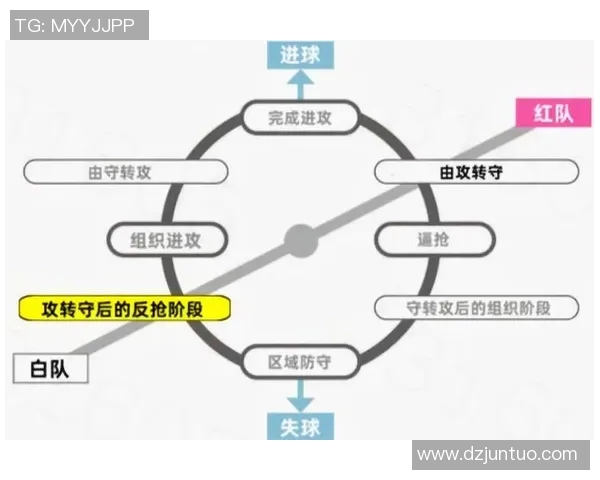 深入分析EDG战队的进攻策略与战术执行细节 深入分析EDG战队的进攻策略与战术执行细节