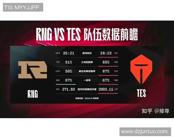 esports数据赛后分析LNG与RNG在战术灵活性上的较量与启示