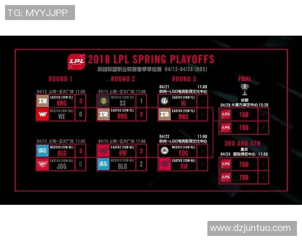 esports最新数据S15LOL赛后分析BLG与RNG的战术意识与团队配合表现