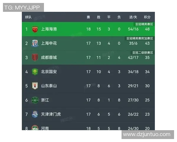 全球挑战赛最新积分榜BLG强势领跑以80分稳居第一实时新闻 全球挑战赛最新积分榜BLG强势领跑以80分稳居第一实时新闻